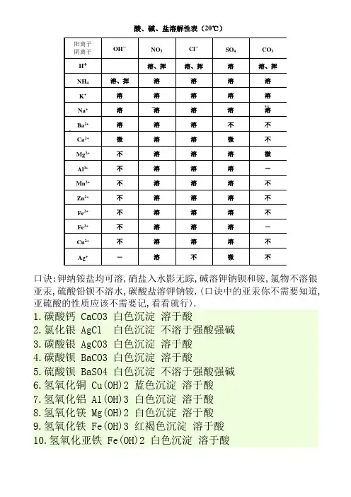 初中化学酸碱盐溶解性表以及口诀