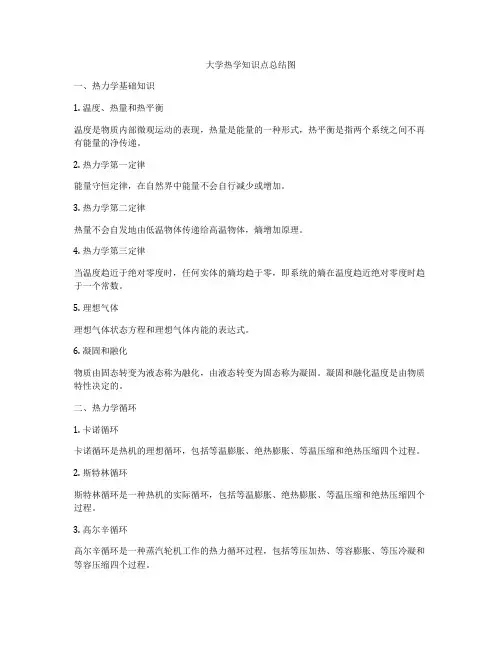 大学热学知识点总结图
