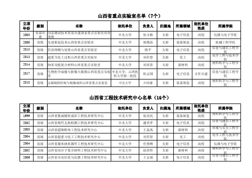 中北大学名单(34个)