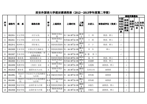 西安外国语大学2012-2013学年第二学期通识课课程表