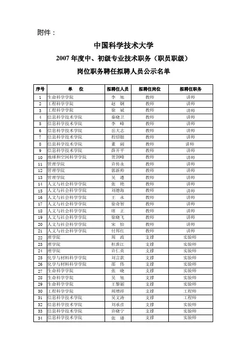 2007年度中,初级专业技术职务(职员职级)岗位职务聘任拟聘人员公示名单