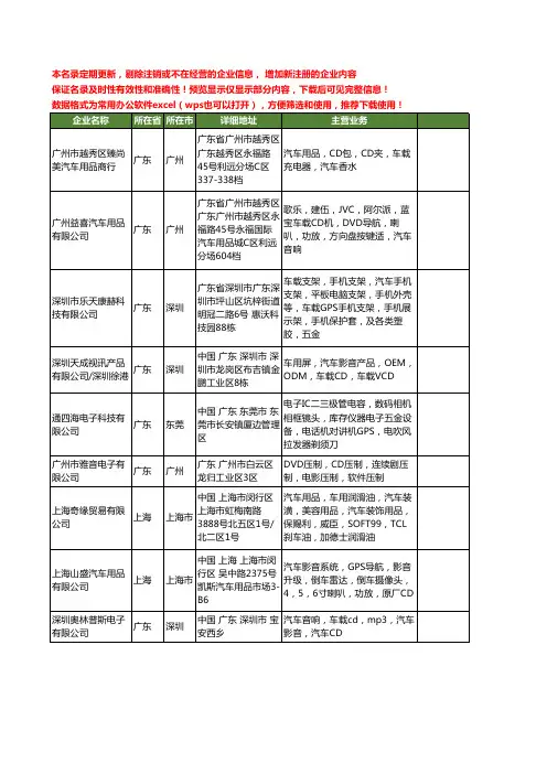新版全国车载CD工商企业公司商家名录名单联系方式大全95家