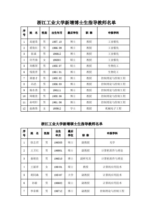 浙江工业大学新增博士生指导教师名单