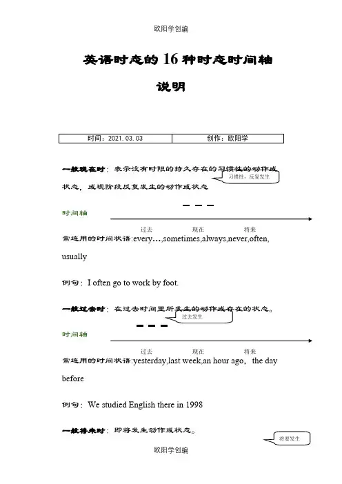 英语时态的16种时态时间轴说明之欧阳学创编