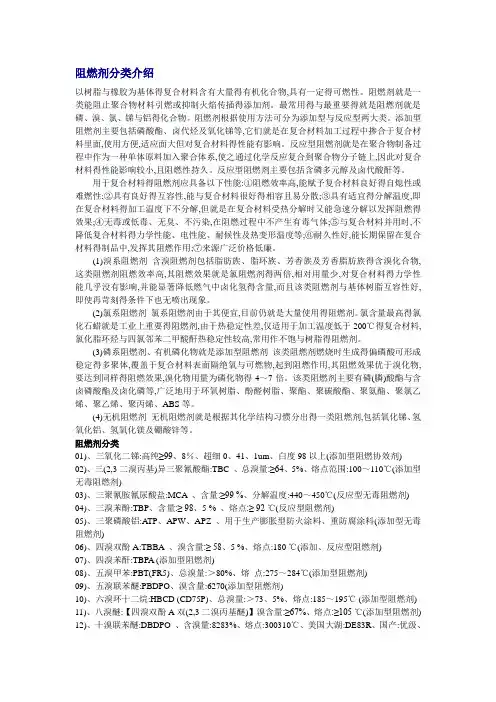 阻燃剂分类介绍