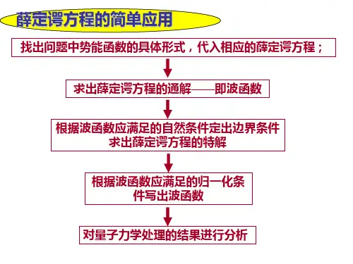 16-3一维势阱和势垒问题解读