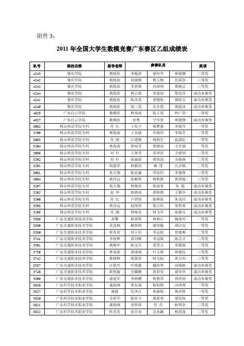 2011全国大学生数学建模竞赛广东赛区成绩(专科)