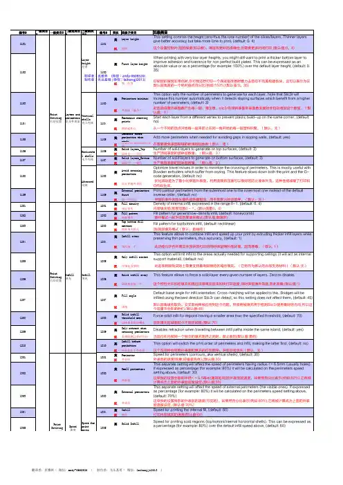 3D打印机软件Slic3r 、Repetier-Host全文翻译(英汉对照)