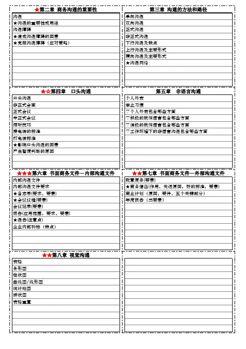 自考-商务沟通方法与技能-精简题库