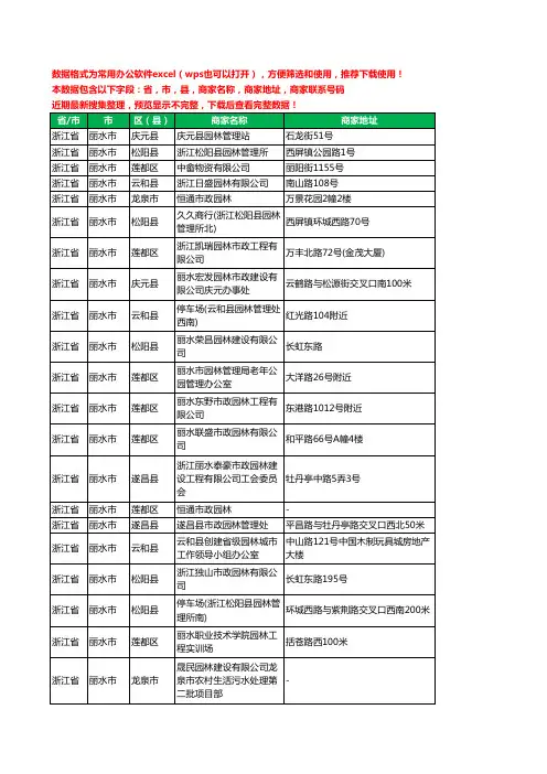 2020新版浙江省丽水市园林工商企业公司商家名录名单联系电话号码地址大全83家