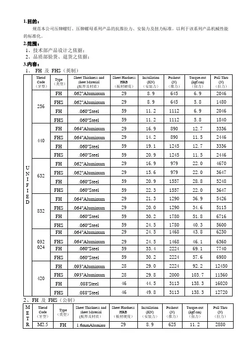 安装力、推力、扭力测试规范