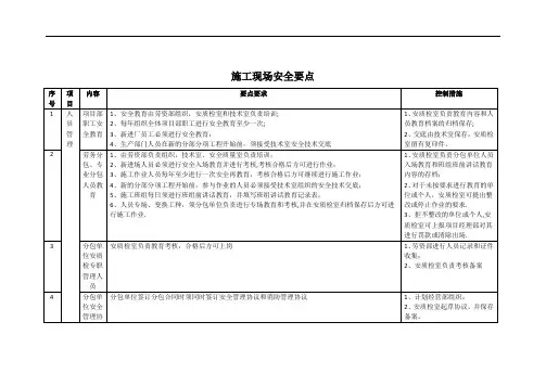 施工现场安全控制要点
