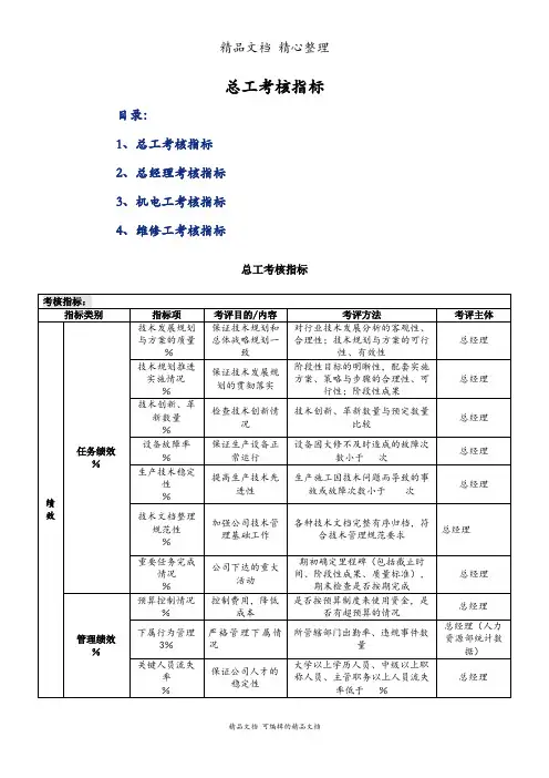 总工考核指标