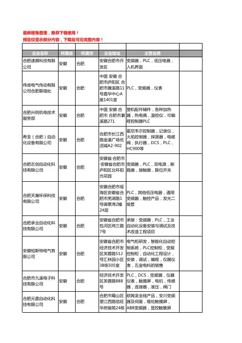 新版安徽省合肥PLC工商企业公司商家名录名单联系方式大全132家