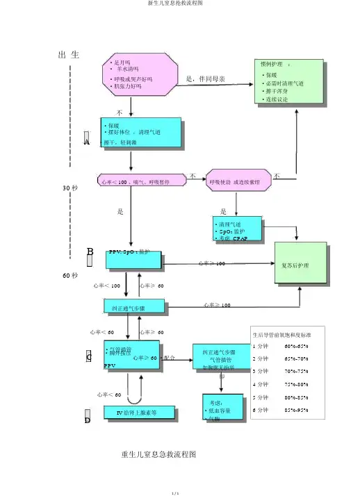 新生儿窒息抢救流程图