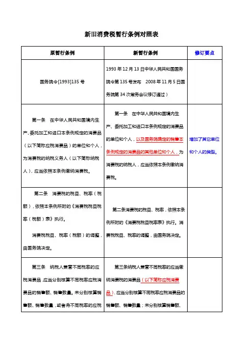 新旧消费税暂行条例对照表