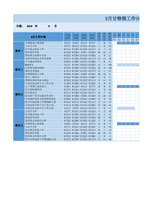 (模板)月度工作进度表