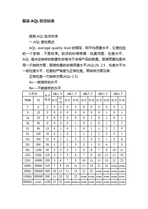 服装AQL验货标准