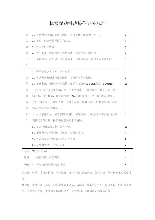 机械排痰技术操作规程及评分标准