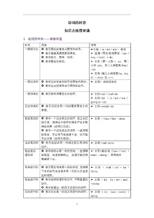 高中英语高考语法易错知识点6.动词的时态（考点梳理+易错点）