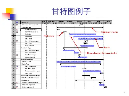 第2章-网络图绘制与关键路径