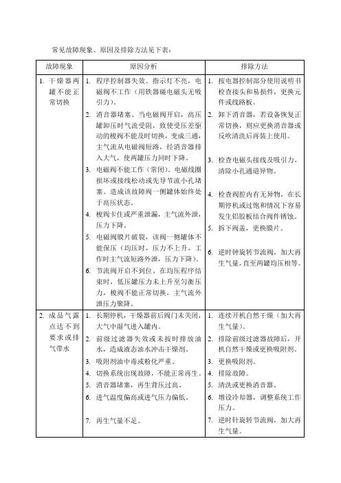 再生干燥机故障处理