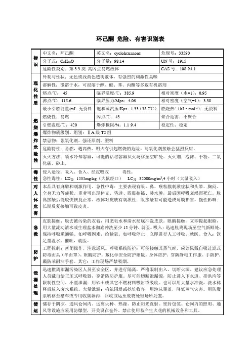 环己酮 危险、有害识别表