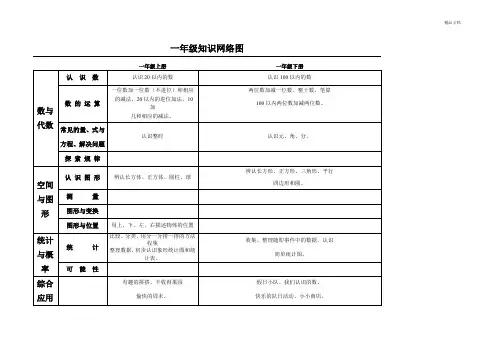小学数学知识树
