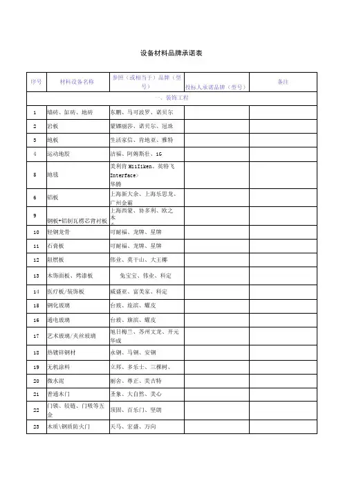 设备材料品牌承诺表