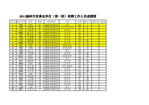 2011榆林市直事业单位(第一批)招聘工作人员成绩册