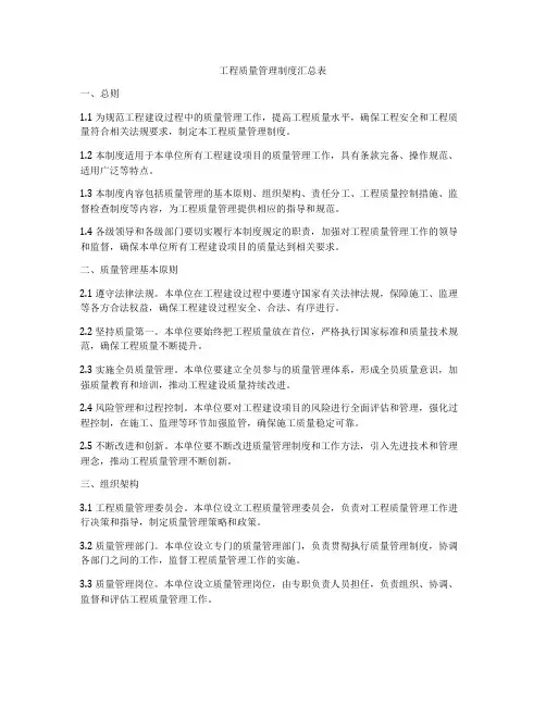 工程质量管理制度汇总表