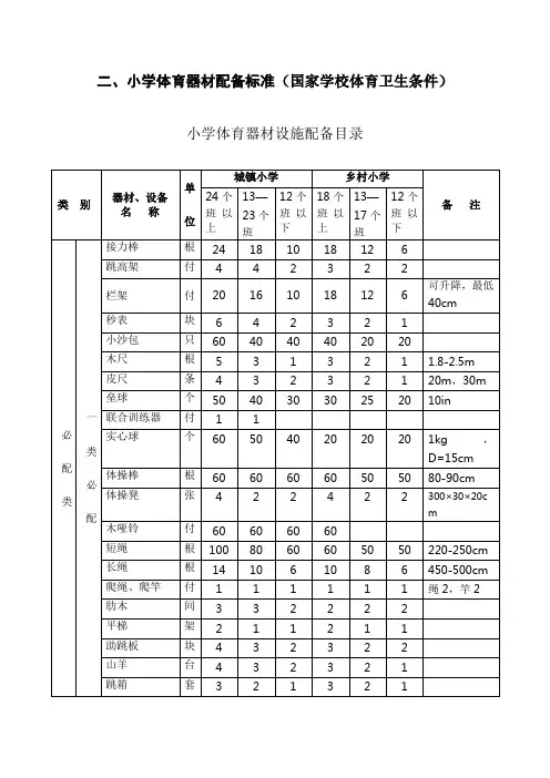 中小学体育器材配备标准