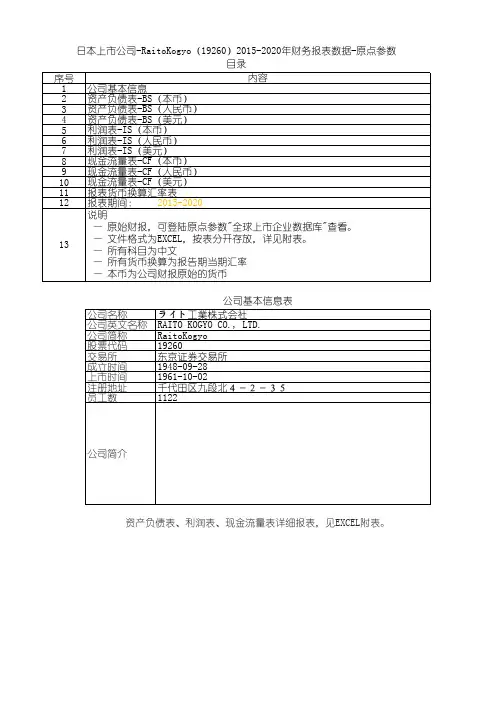 日本上市公司-RaitoKogyo(19260)2015-2020年财务报表数据-原点参数