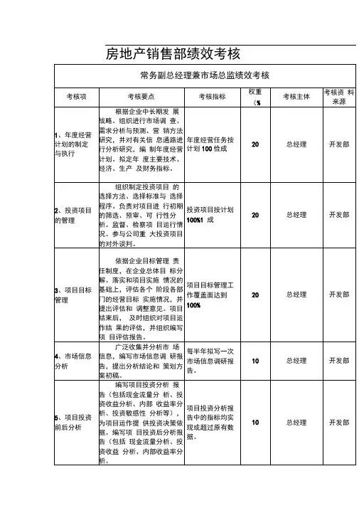 房地产销售部绩效考核