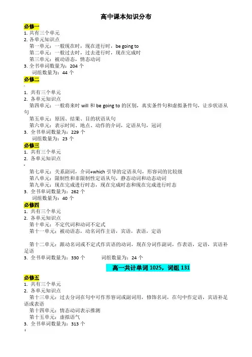 北师大版高中英语知识概要与语法总结(必修1-8)