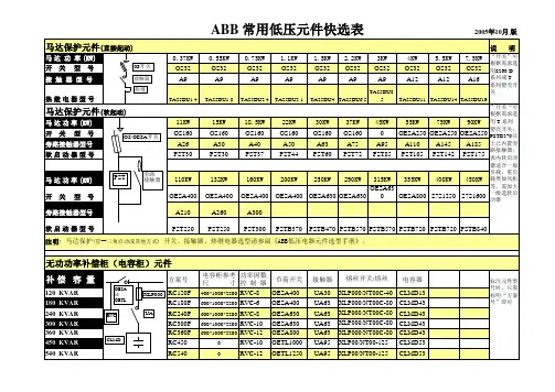 ABB 常用元件快选表02