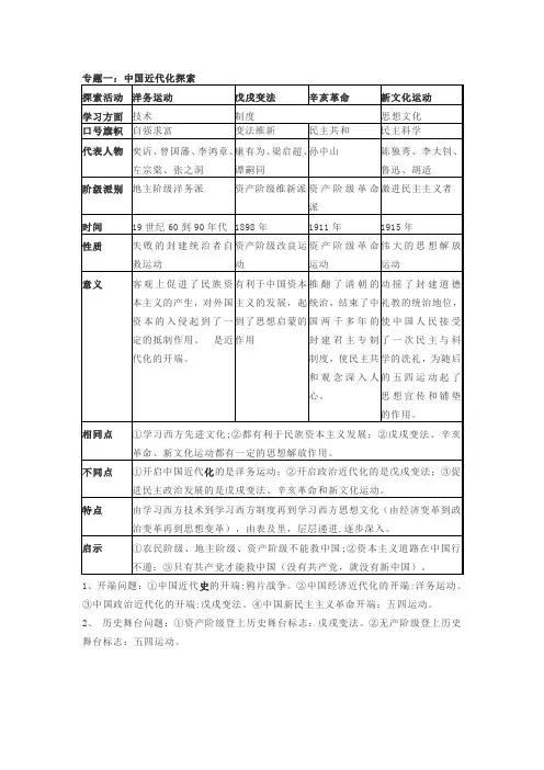 部编人教版中考历史专题复习提纲