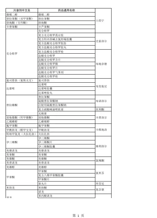 含兴奋剂目录所列物-西药