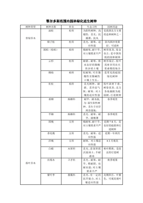 鄂尔多斯范围内园林绿化适生树种