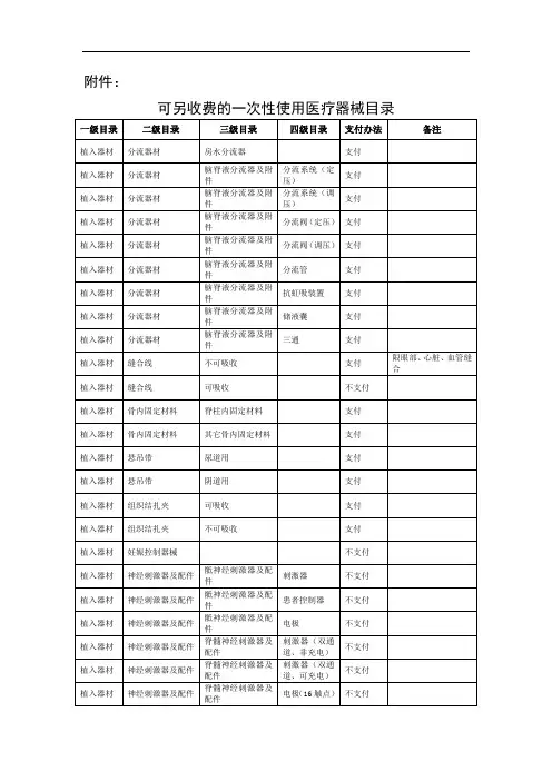 2020最新上海可另收费的一次性使用医疗器械目录(全文)
