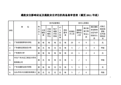 通航安全影响论证及通航安全评估机构备案审查表(截至2011年底)