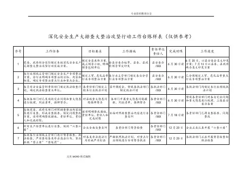 一个台账四个清单样式[仅供参考]