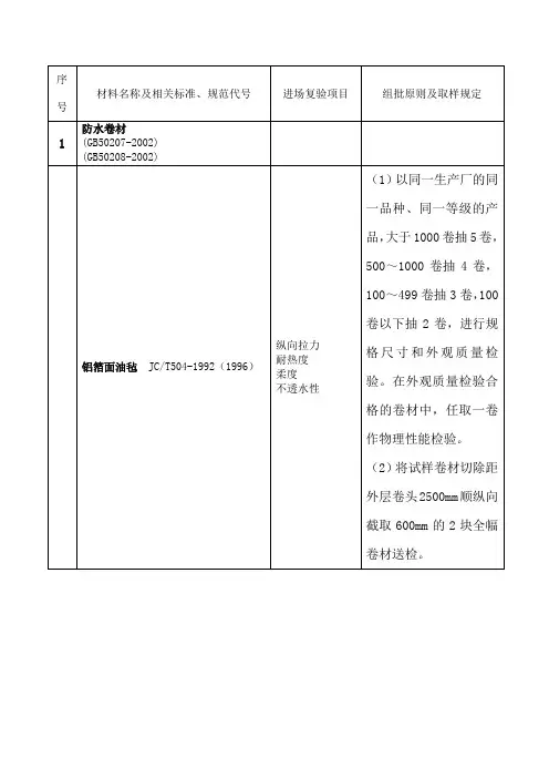 装修材料进场复验复试规定(复验项目 取样规定)