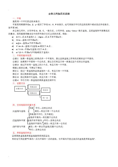 线面平行垂直知识点