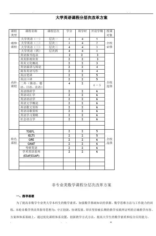 大学英语课程分层次改革方案