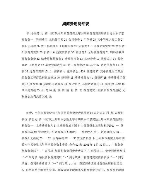 期间费用明细表