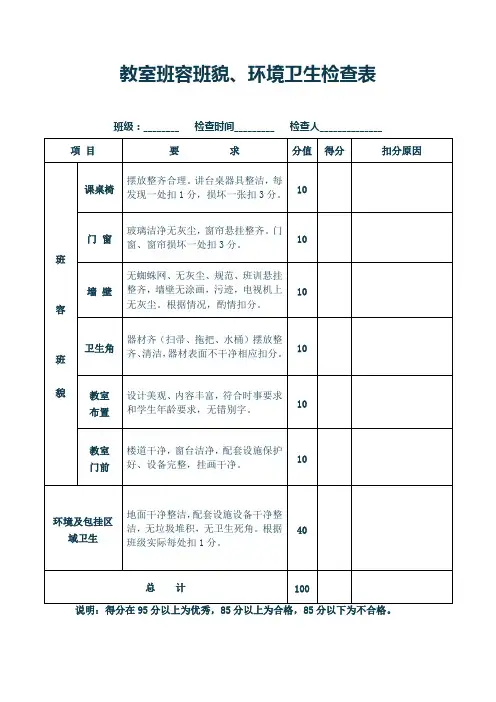 班容班貌检查表