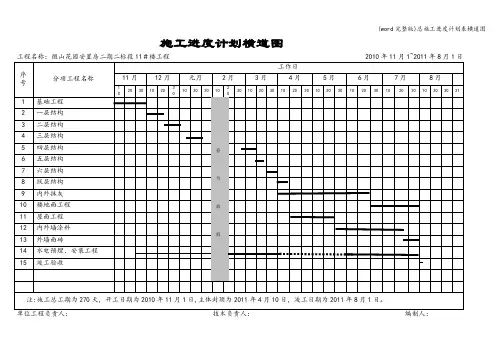 (word完整版)总施工进度计划表横道图
