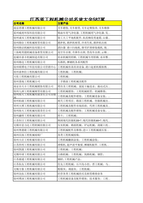 江苏省工程机械公司名录大全587家