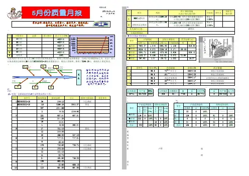 综合质量月报(表格模板、XLS格式)